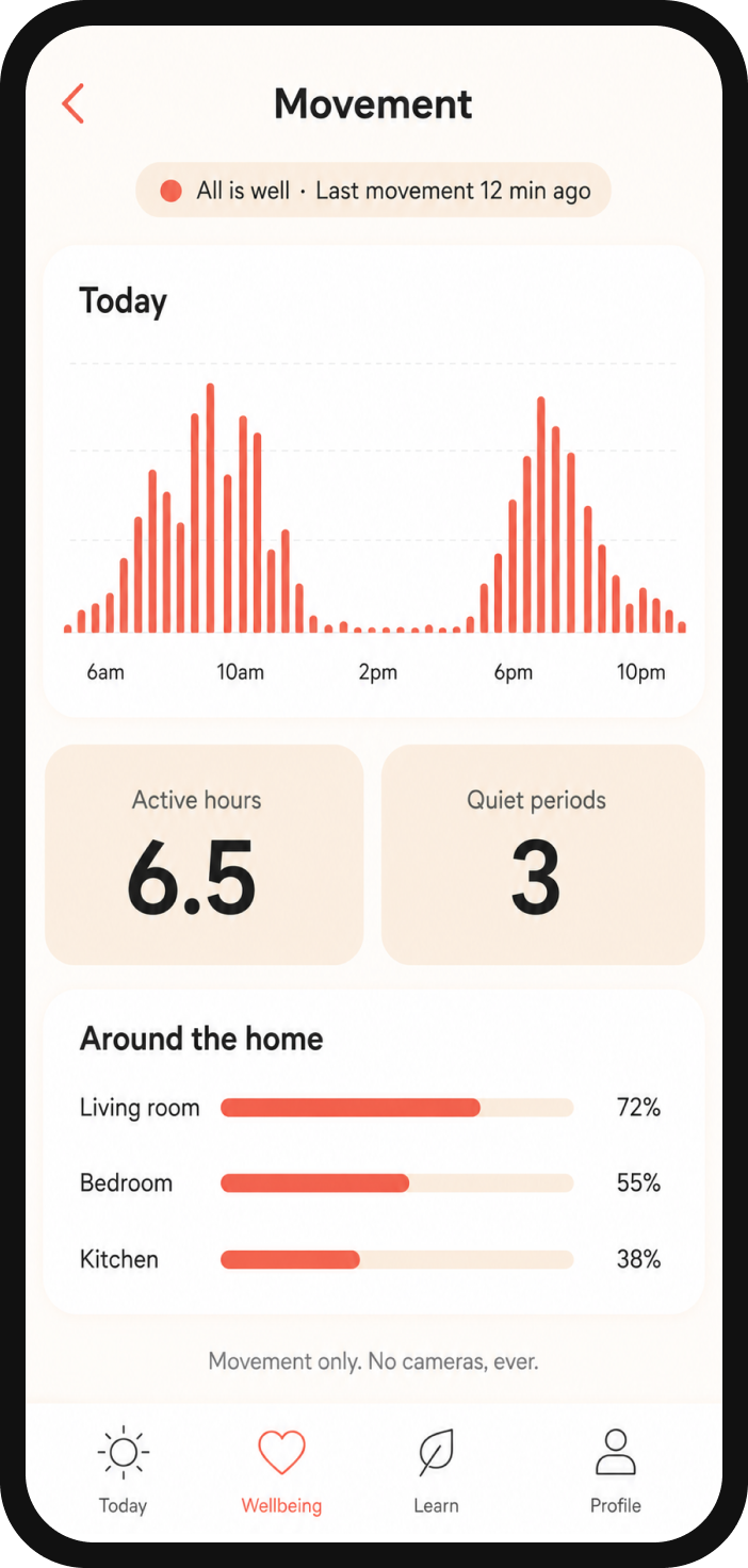 MyAIR movement screen