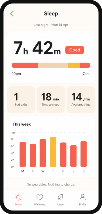 MyAIR sleep monitoring screen